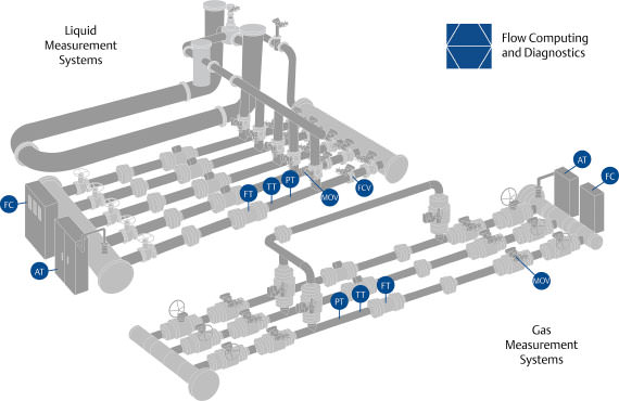 With everything that goes into operational efficiency, it can be difficult to monitor regulatory compliance issues.