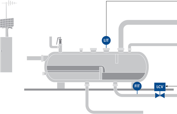Accurate oil production measurement provides insight into well performance and often times can be used for allocation of royalties. 