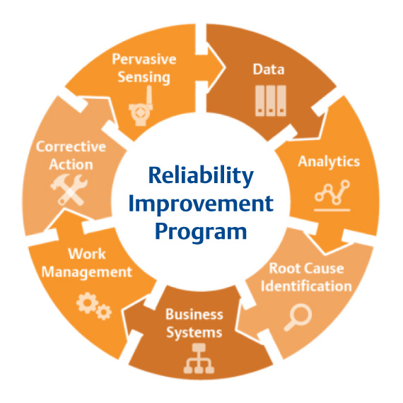 Why Reliability is Critical to Your Organization