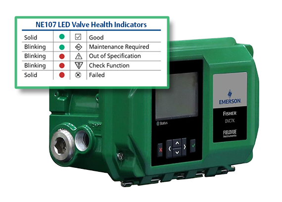 The Fisher™ FIELDVUE™ DVC7K 